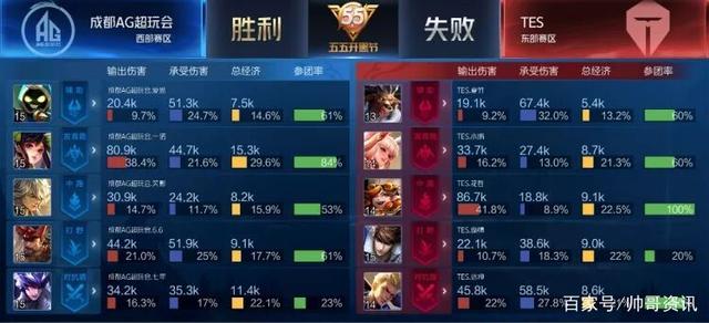 化的趋势 化的趋势